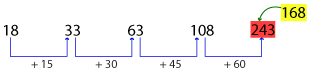 Number Series Test 7 question and answers, Solved Number Series problems, Number Series online test, Number Series tricks, Number Series quiz, Number Series tips